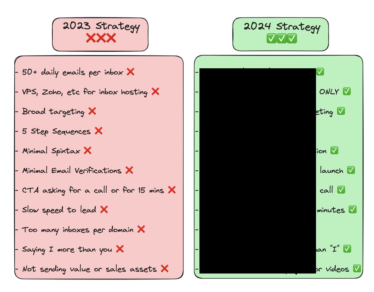 Jesse Rosa | SaaS Lead Gen 💎🐧 tweet media