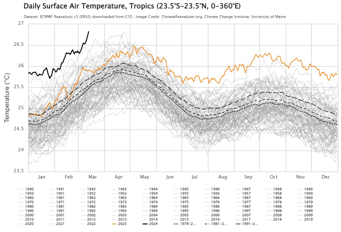 Okay then, let's not talk about doom or tipping points. Let's talk about solutions.

Let's mine the f&amp;%k out of earth's minerals and metals, destroy ecosystems and crash the biosphere, so that we can continue growing industrial civilization ... for the children.