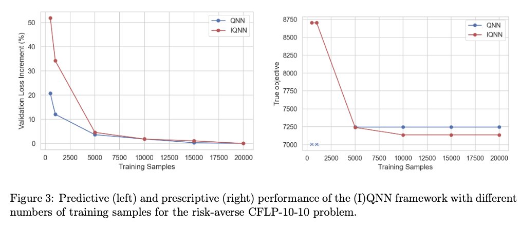 antonioam31's tweet photo. Finally, we study the impact of the number of training samples in our NNs, and the effect of the quantile crossing phenomena. 

Read more about the case studies here: https://t.co/RYez5wDg8X https://t.co/oHVrmIN24c