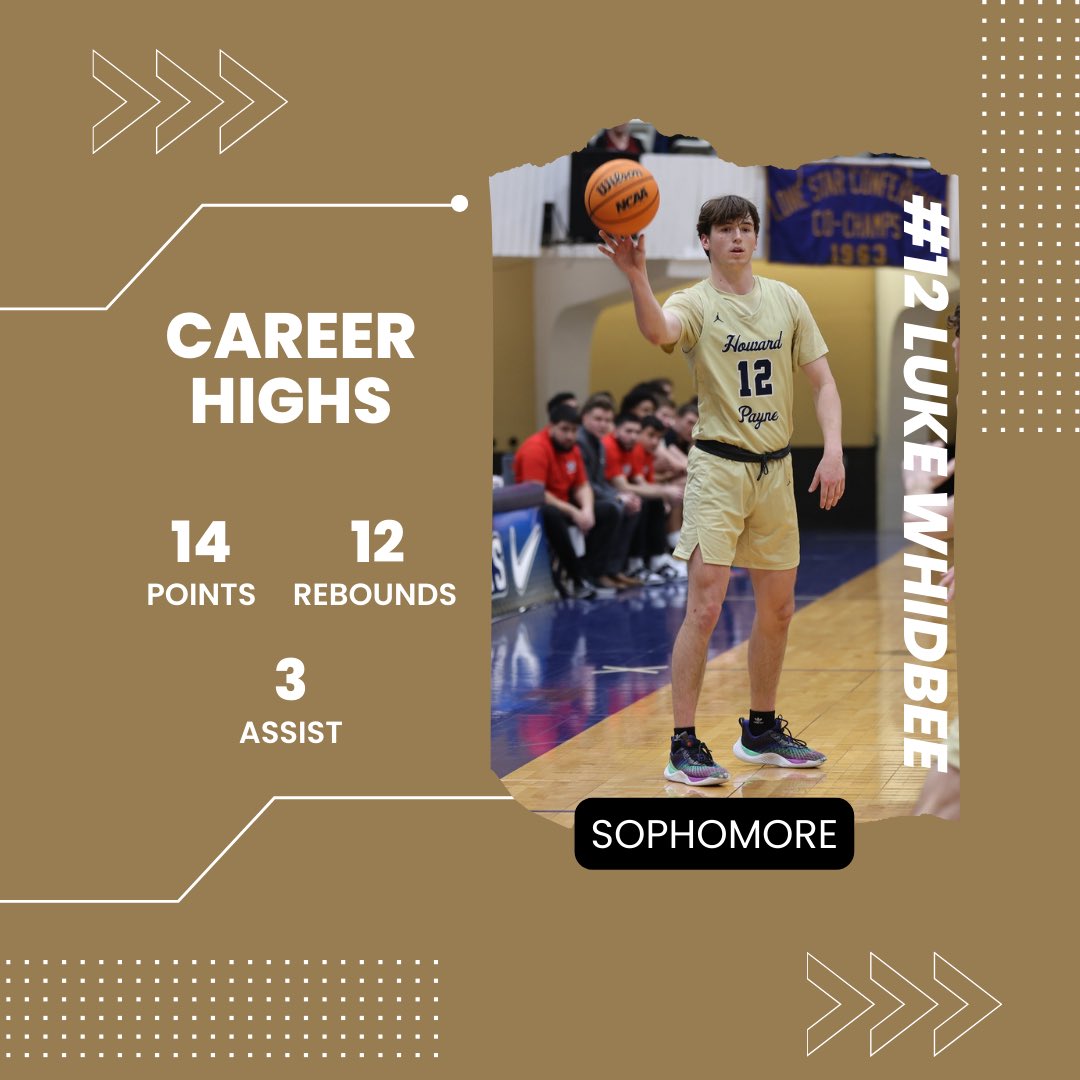 Sophomore spotlight today! Luke Whidbee came in at semester and appeared in 13 starting in 4! The versatile forward put up 7.5 ppg (6th on the team) 5.5 rpg (2nd on the team) and 20 OREBS (T- 3rd on the team) and 1 game winning FG