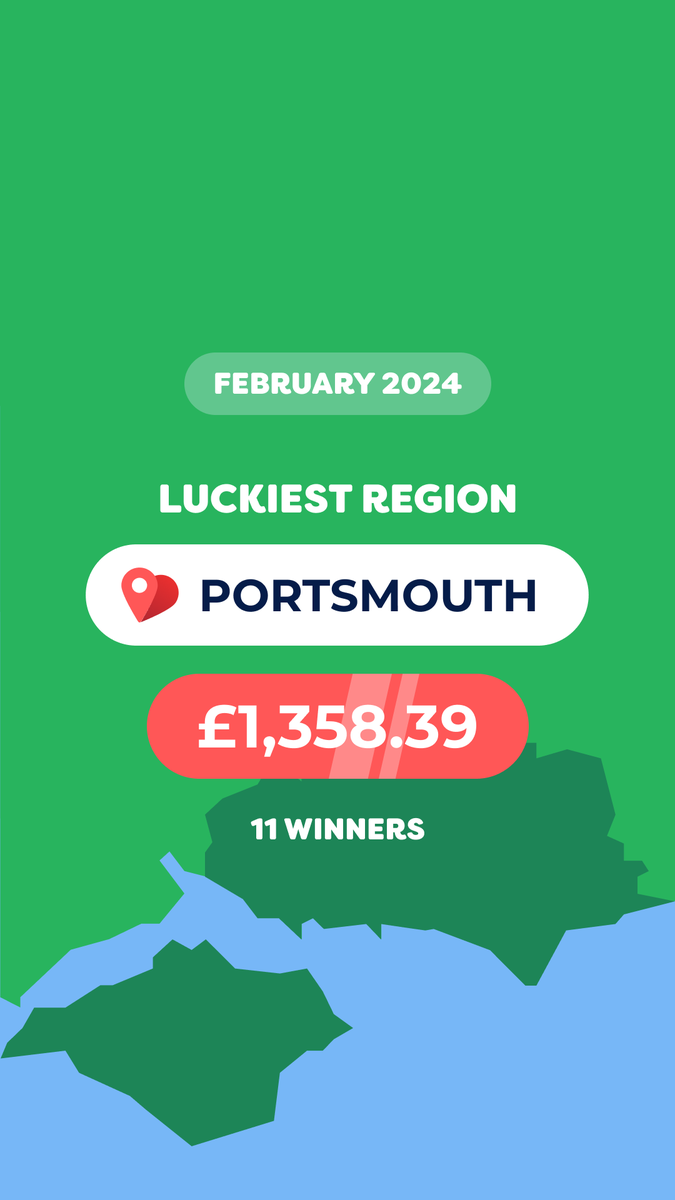 February's luckiest region was... Portsmouth!📍 💷 Congratulations to the eleven lucky winners who won last month! Enjoy spending your share of the £1,358.39. #winner #freemoney #portsmouth #pickmypostcode #money #win #lucky #2024 #luckywinners