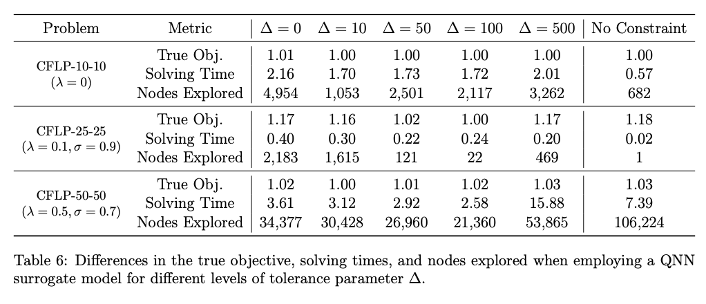 antonioam31's tweet photo. Finally, we study the impact of the number of training samples in our NNs, and the effect of the quantile crossing phenomena. 

Read more about the case studies here: https://t.co/RYez5wDg8X https://t.co/oHVrmIN24c