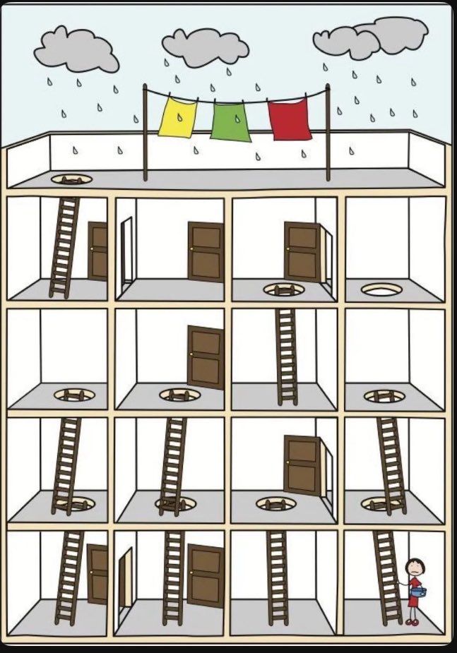 itextosoff's tweet photo. ¿Cuántas escaleras se utilizarías para llegar a la cima? https://t.co/7mIKKbiSMF