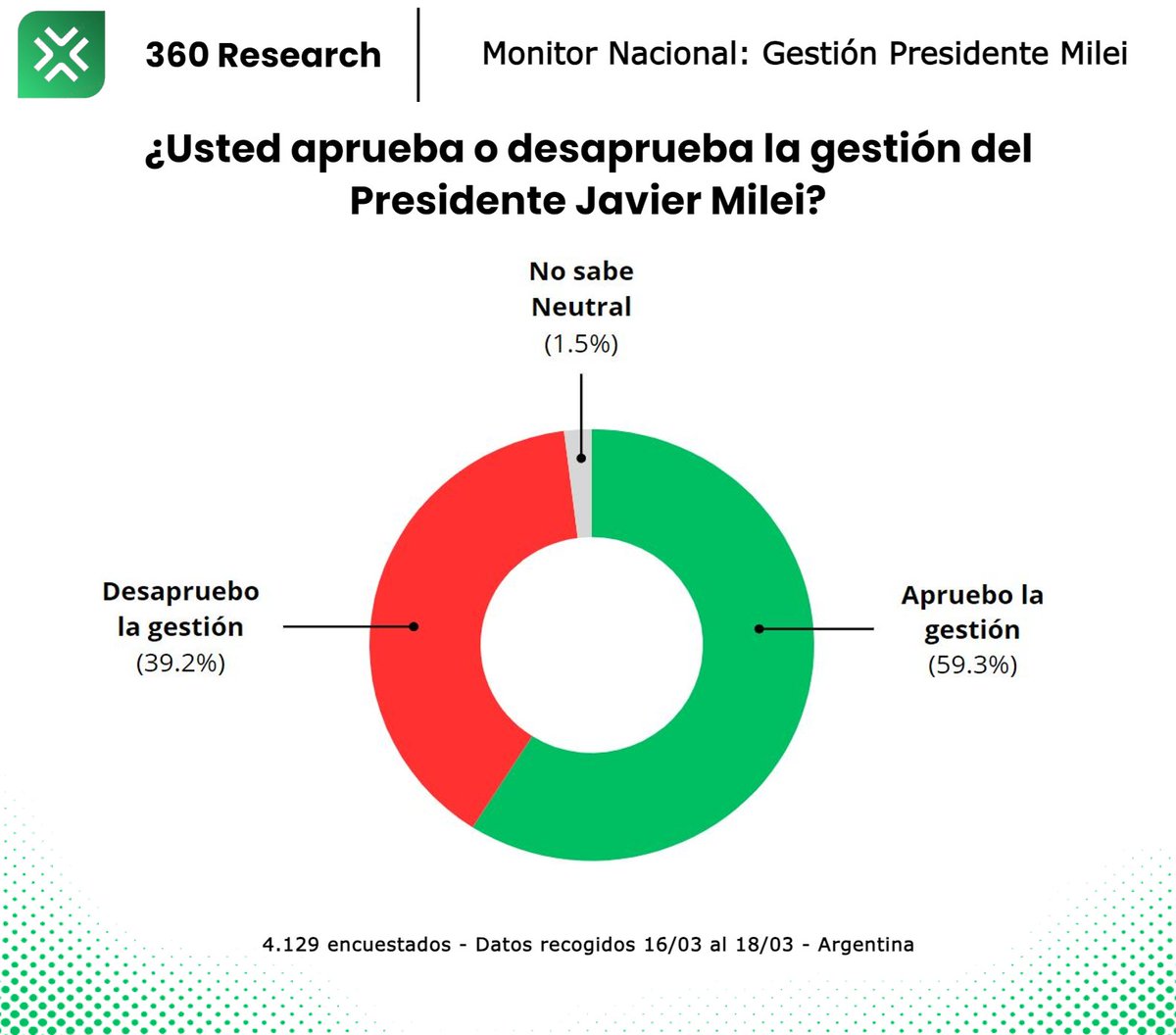 360 Research tweet media