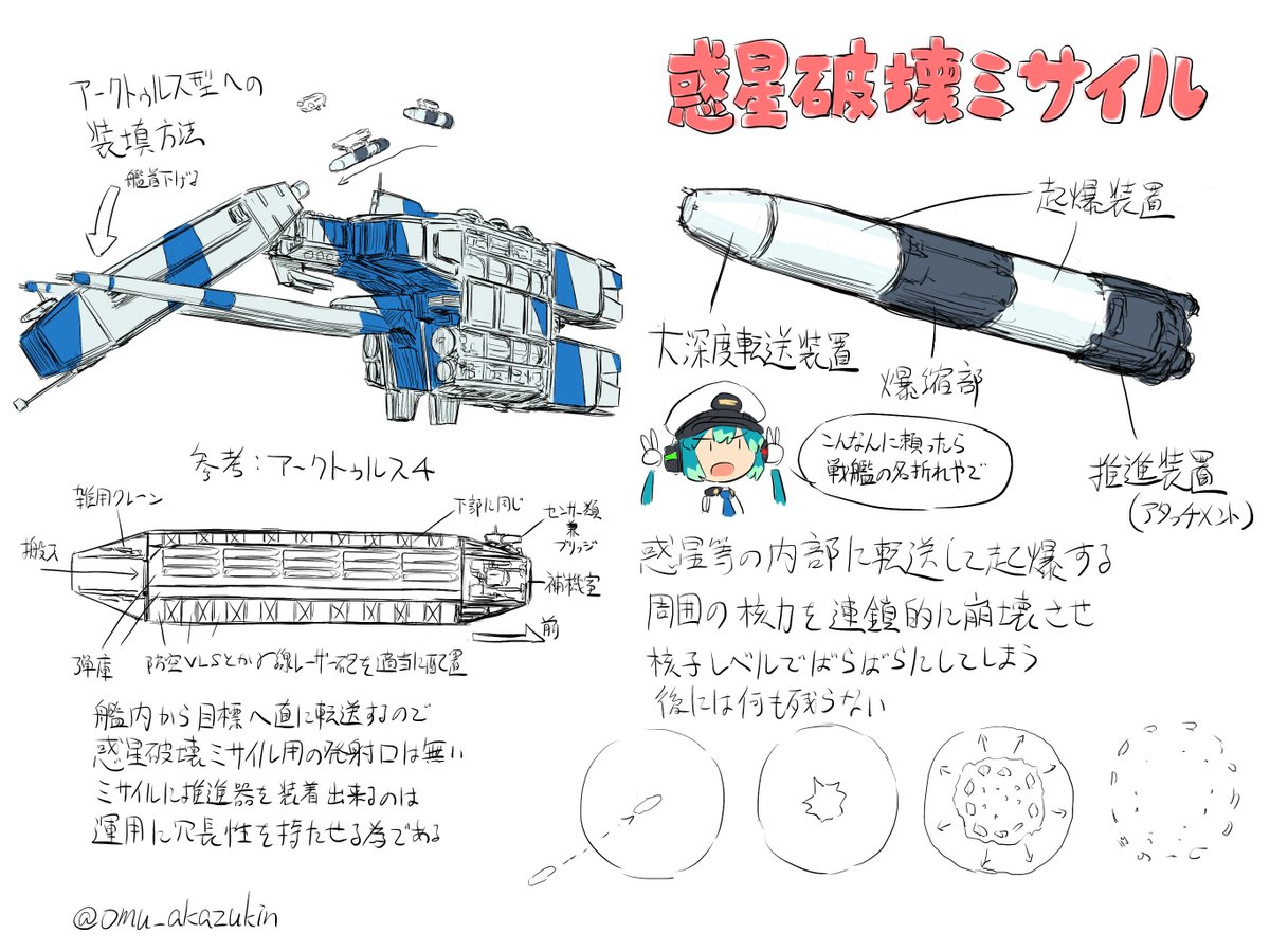 対鯨戦争が始まる前は、帝国の正義と礼節と裨益をあまねく銀河へ行き渡らせる為に先鋒に立ってバリバリ働いていたアークトゥルスの連中 