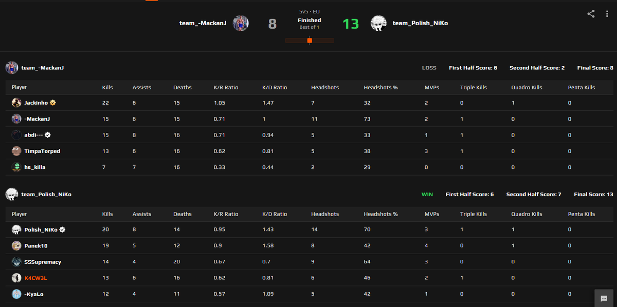 GG <a href="/Jackinhocs/">Jackinho</a> 
(@ALDENTE_____  🐐)