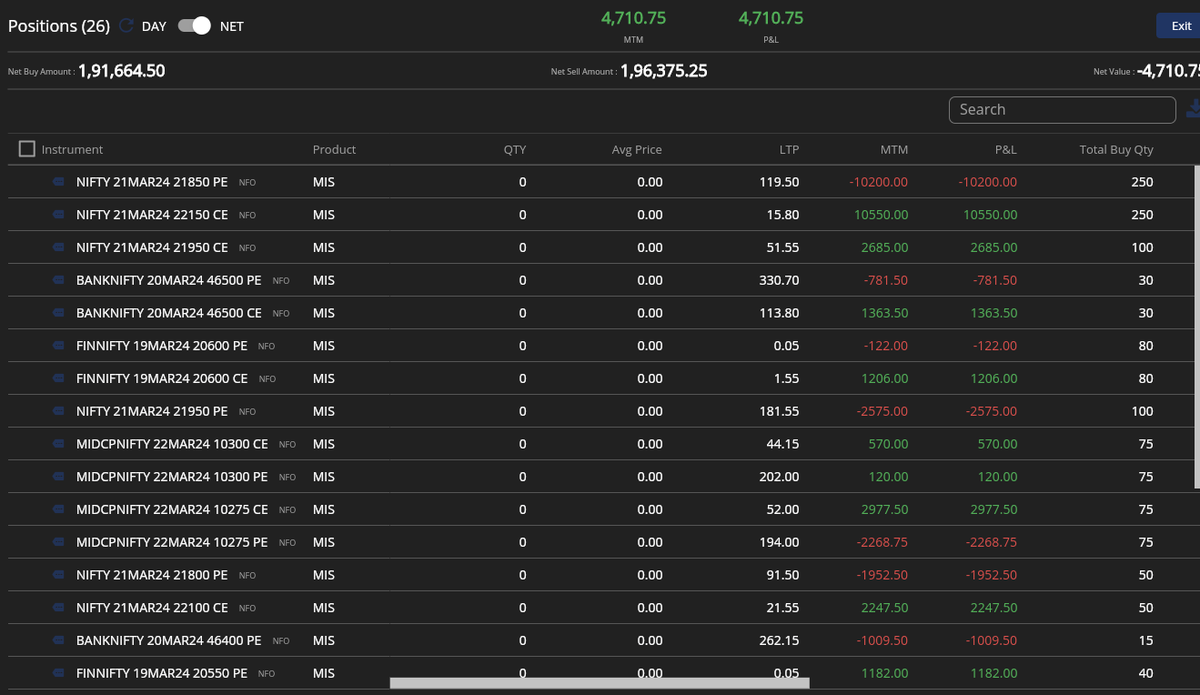 Abalphabet11851's tweet image. #VerifiedByMynt/#OptionsTrading /#strategybuilder 
Capital 10 Lakhs/Monthly ROI 8.41%/Daily ROI 0.48% Running 5 Nos Automated Business Basket 001 to 005 in NIfty/Bank Nifty/Fin Nifty/Midcap Nifty/Sensex
tradetron.tech/user-profile/7… (AB Alpha Beta Business Strategy Profile)