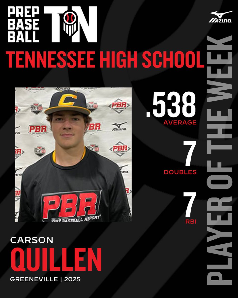 𝗧𝗡 𝗣𝗟𝗔𝗬𝗘𝗥 𝗢𝗙 𝗧𝗛𝗘 𝗪𝗘𝗘𝗞: 𝗪𝗘𝗘𝗞 𝟭 🏆 + @HokiesBaseball recruit & '25 3B/C Carson Quillen (@CarsonQuillen; @GHSDevilsBBall) earns Player of the Week for Week 1. You can see his full performance & more below. ⤵️ 🔗: loom.ly/xUYdq1w