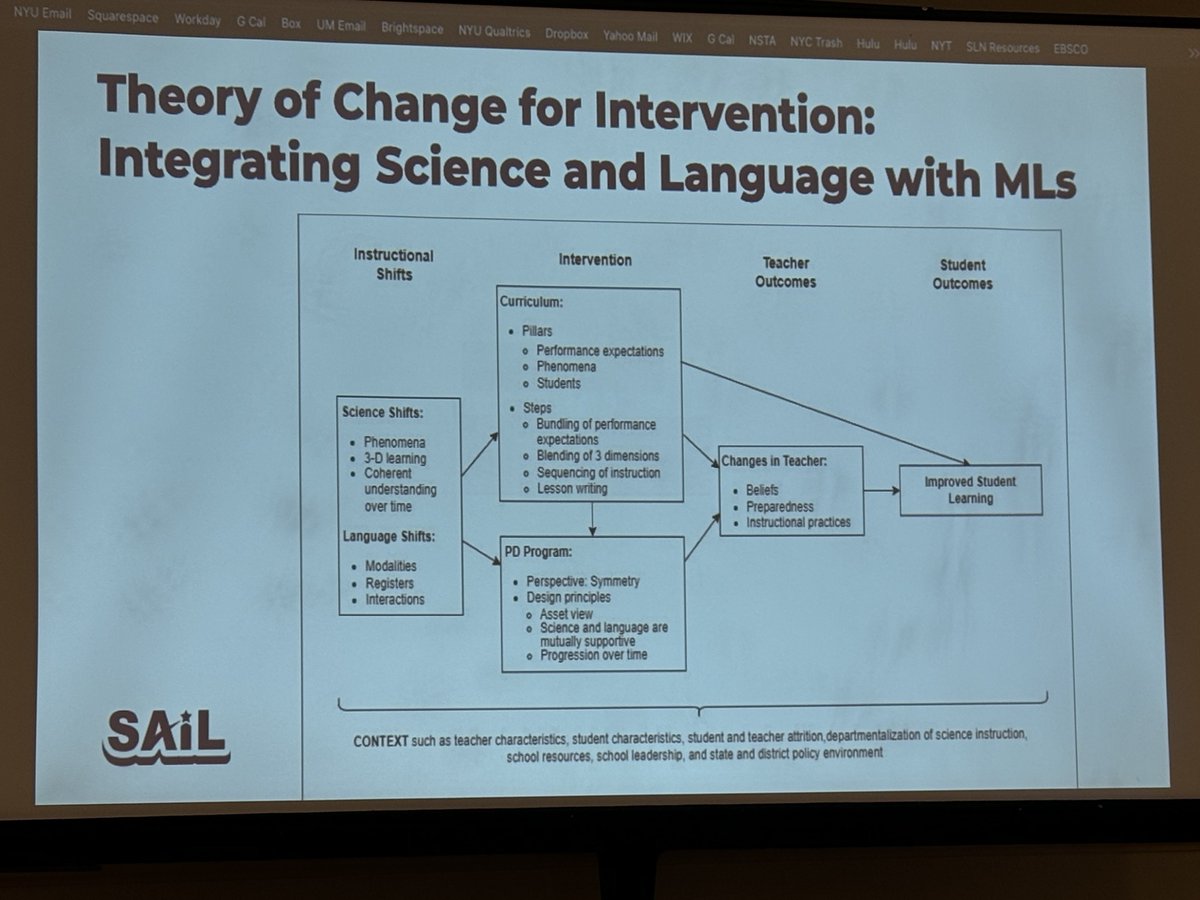 tjscience's tweet photo. Excited to kick off Tuesday with @OkheeLee_ and Eric Banilower sharing a conceptual framework, validated instruments, and impact of almost a decade of NSF work with multilingual learners. #narst2024 https://t.co/hatpfmdvNw