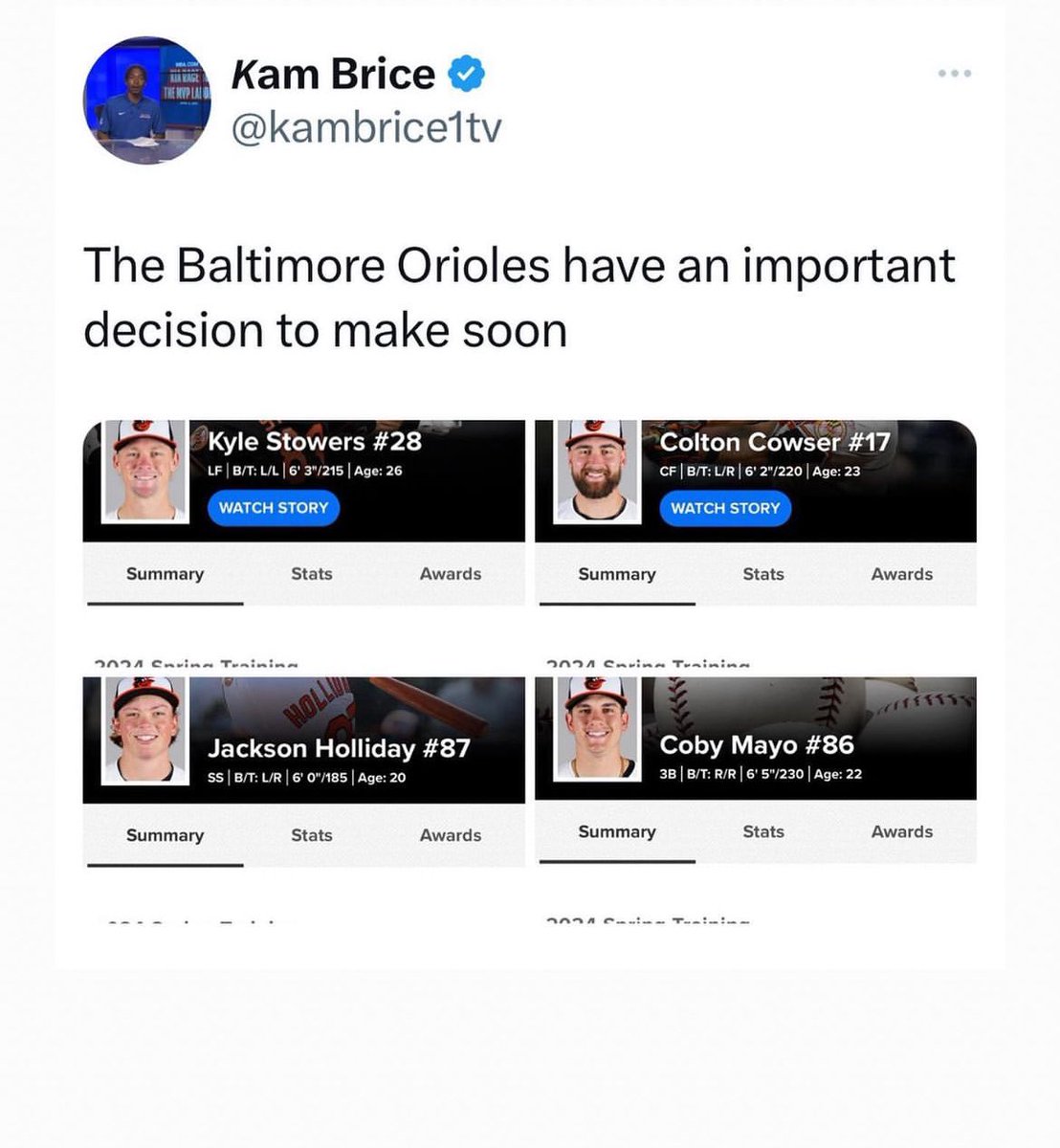 The O’s farm system is unreal