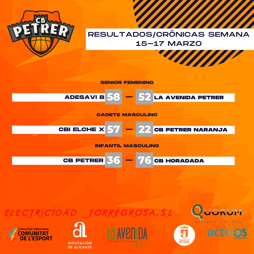 Os dejamos las crónicas del pasado fin de semana con suerte dispar para nuestros equipos🏀