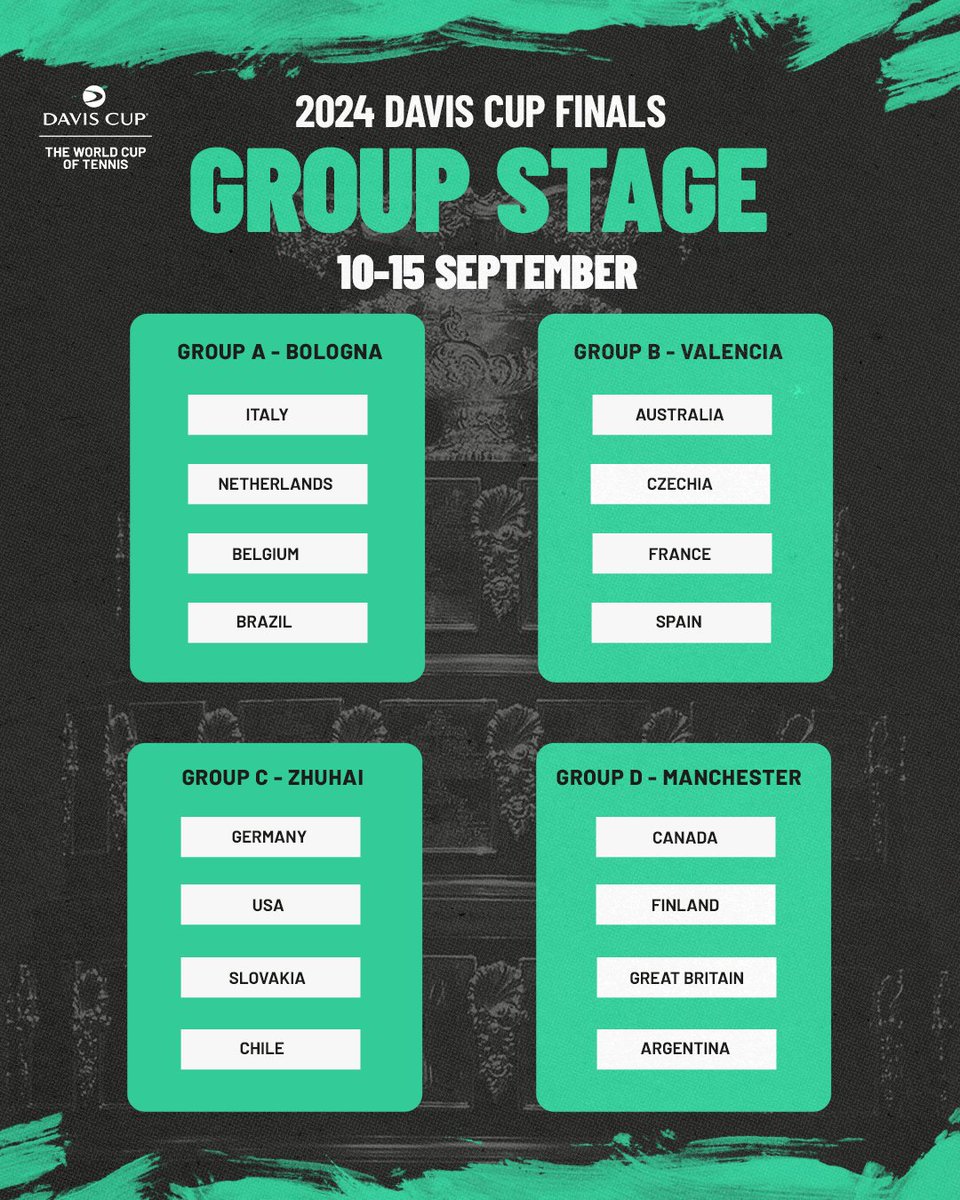 The Davis Cup Finals Group Stage are set 🤩 10-15 September 🌏