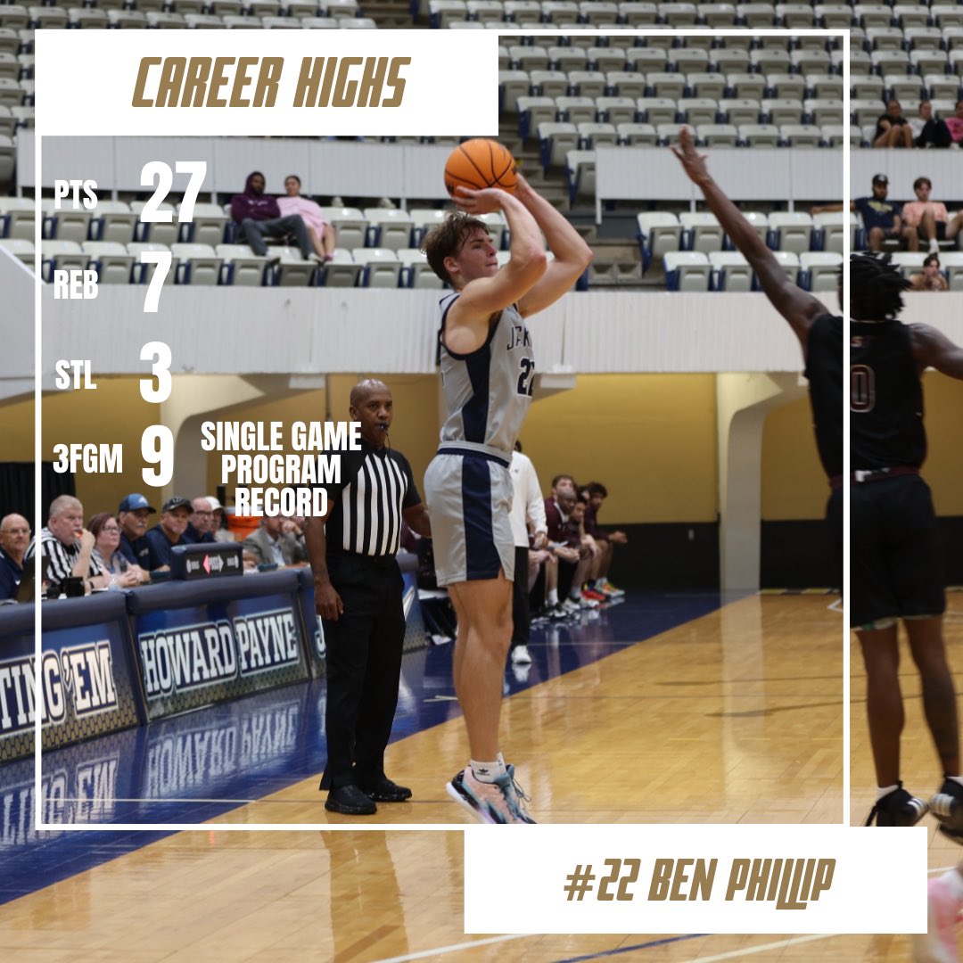 Sophomore spotlight today! Ben Phillip led the Jackets in 3fgm (54) while shooting 40.6% from deep which also led the team! The new program record holder for 3’s made in a game with 9 on 12 attempts! Ben made 3+ 3’s in 11 games this season