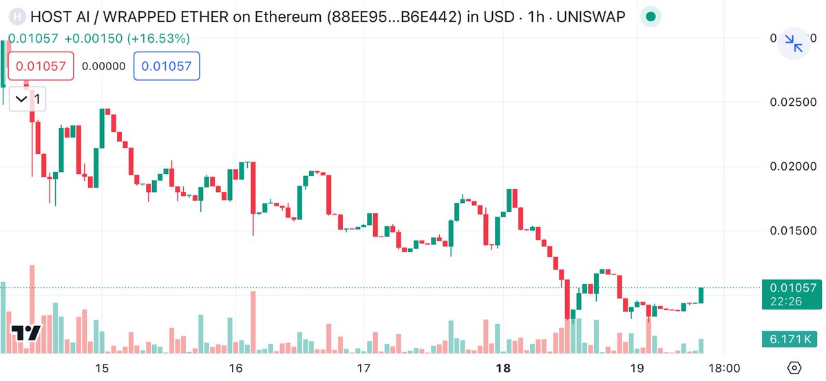 ashleyez1010's tweet photo. $HOSTAI is making a move!
Love to see that green after the dip. Feeling bullish on HostAI's long-term potential.
@HostAIETH
https://t.co/UL4pp5lfIG
#HostAI #100XGem https://t.co/mIznMbF0oP