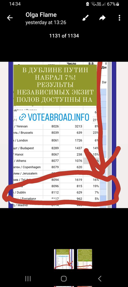 I am proud to say that Russian voters in Dublin registered a lowly 7% vote for Putin at the weekend's elections. ● Most of the ballots were spoiled or cast for the late Alexey #Navalny. #noonagainstPutin