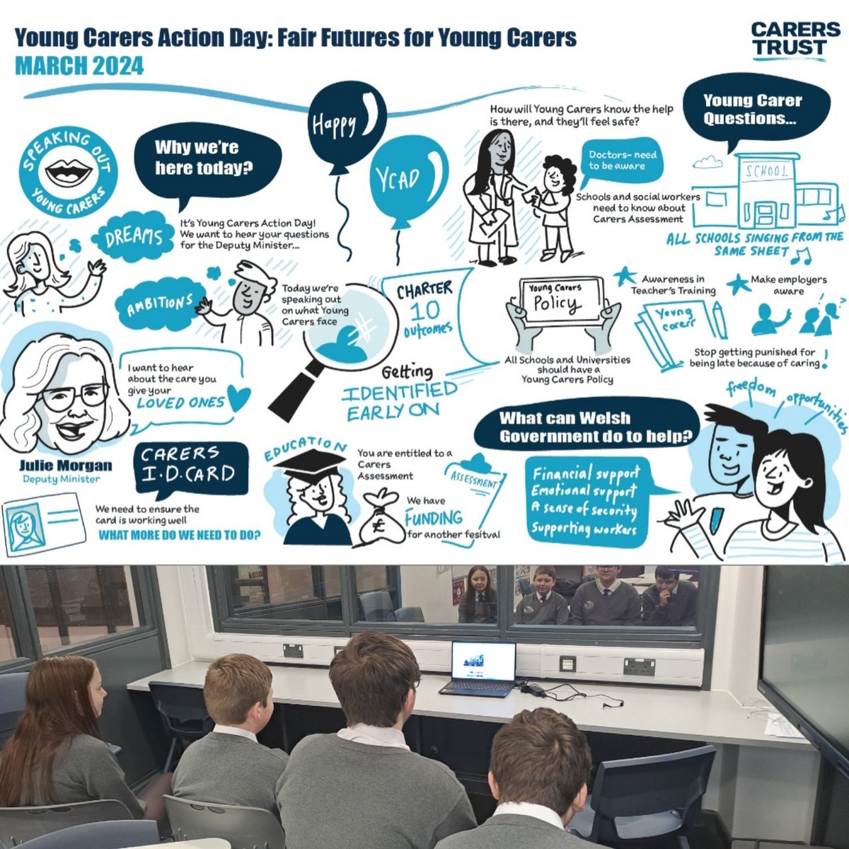 Young Carers from @CCYD_school took part in an online meeting with Julie Morgan - Deputy Minister last Wednesday to discuss what Welsh Government can do to help this under represented group of young people for Young Carers Action Day. Here are the visual minutes from the meeting.