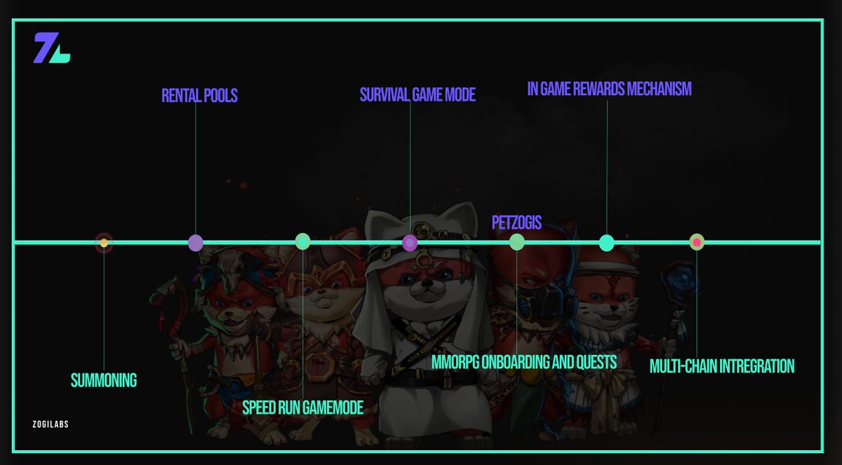ZogiLabs's tweet image. 🌟We are officially in the final phase of Q1 2024.

🎇Stay tuned for even more thrilling updates and surprises in store!

🚀 Mark your calendars for March 25th – it's the day when game economy will be LIVE

#mblk #Web3Gaming #summoning