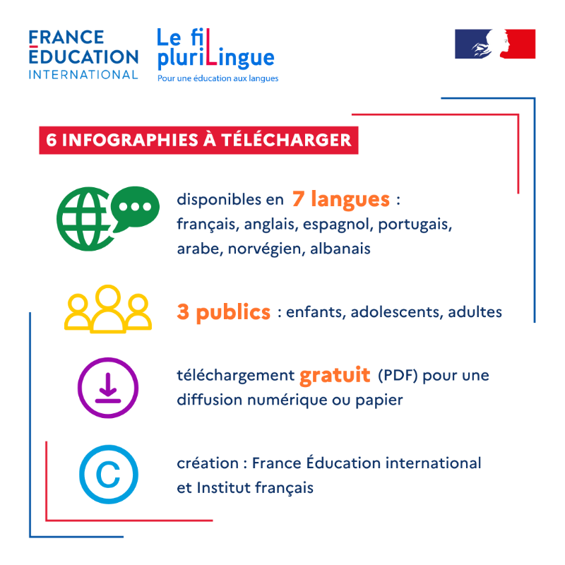FilPluri's tweet photo. À l’occasion de la Semaine de la langue française et de la Francophonie 2024, nous vous invitons à (re)découvrir les 6 argumentaires (traduits en 7 langues) pour la langue française et le plurilinguisme créés par @FEI_sevres et @IFParis à destination des élèves et des parents.