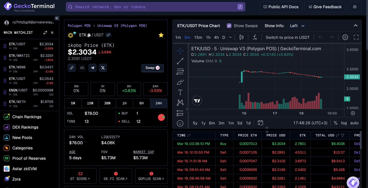 🚀 Exciting news! 🎉 We're kicking off 20,000 ETK airdrops right now! 😍🤑 Join us, follow and be one of the 100 lucky winners to receive 200 ETK each! 💰💫 Simply join our Telegram community  t.me/etalkofficialg… and drop your Matic wallet address below #ETK #airdrop #crypto