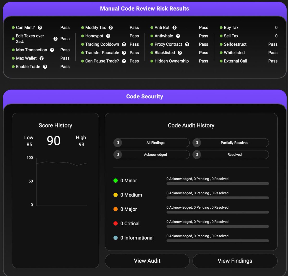Rottweiler (@rottiesol) on Twitter photo $ROTTIE smart contract just got audited by <a href="/AnalytixA/">Analytix Audit</a> Analytix Audit with 90 Score!
app.analytixaudit.com/rottweiler
#Rottweiler #RottieSOL #SolanaGems #Pinksale $ROTTIE smart contract just got audited by <a href="/AnalytixA/">Analytix Audit</a> Analytix Audit with 90 Score!
app.analytixaudit.com/rottweiler
#Rottweiler #RottieSOL #SolanaGems #Pinksale