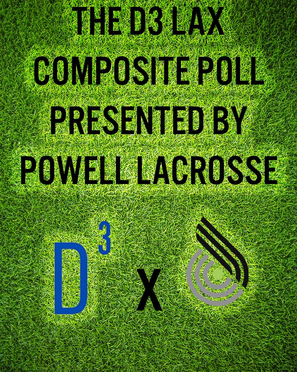 The #d3lax Composite Poll presented by @powelllacrosse illustrates the dominance of @NESCAC and @LLAthletics. @SalisburyMLAX and @RITMLAX separate as 1-2 with @SLUsaints making the biggest jump this week. Who's ready for RIT at @RPIMLax this weekend?!? div3lax.com/20240319_week-…