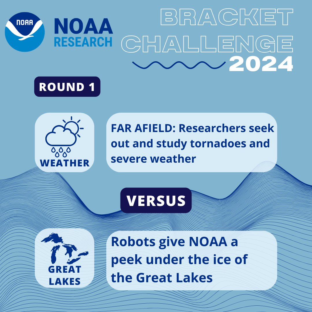NOAAResearch's tweet image. Round 1 starts NOW🎉

Today’s match up: Weather vs. Great Lakes

Learn all about these two studies at the links below &amp;amp;  then vote for your favorite in our poll in the comments!

Weather: bit.ly/NSSLTornadoRes…
Great Lakes: bit.ly/GLERLIceRobots
#MarchMadness