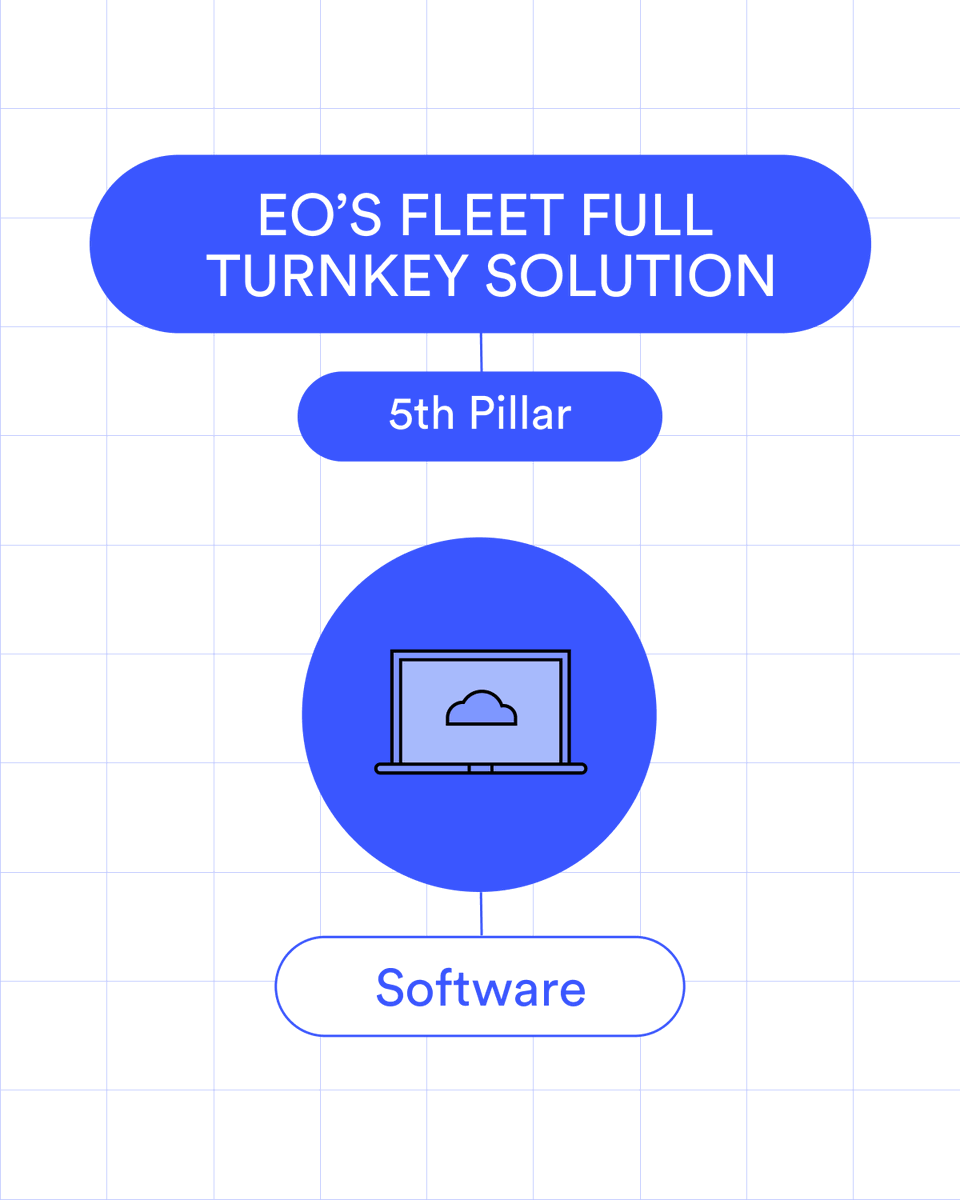 EO Charging tweet media