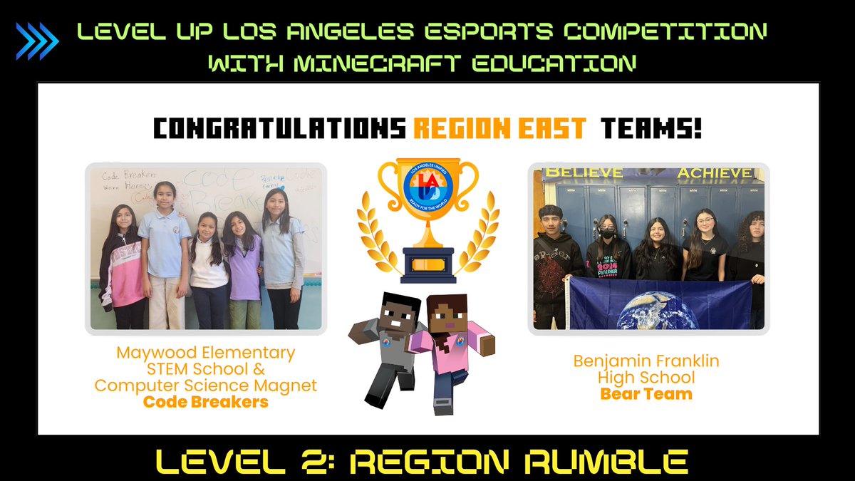 CONGRATULATIONS to the 1st place teams in Region @LASchoolsEast for the #LevelUpLA Esports Competition with @PlayCraftLearn! Junior League: Code Breakers from Maywood Elementary STEM Schools and CS Magnet @MaywoodLEADERS Varsity League: Bear Team from Franklin High School
