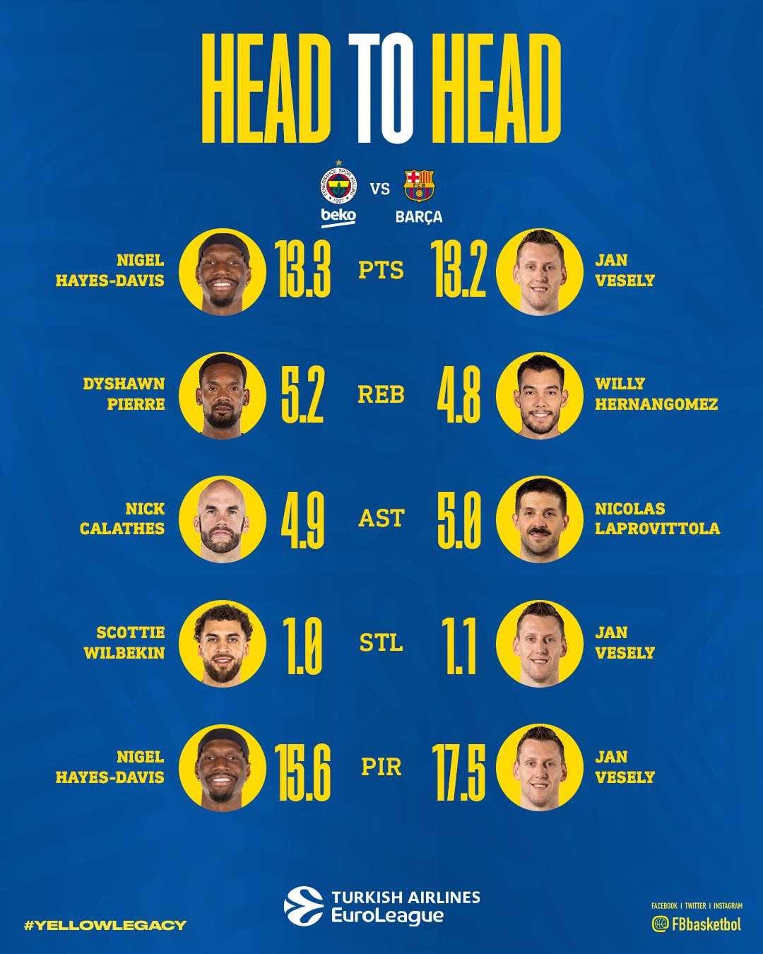 istatistik eurolig