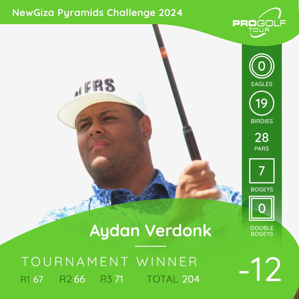 It is another debut victory. Aydan Verdonk from the Netherlands wins his first title on the Pro Golf Tour with the NewGiza Pyramids Challenge 2024. 
In a tight title race, the 27-year-old came out on top by one stroke. Gelukwens!
To the final result: tinyurl.com/4jpvs97f