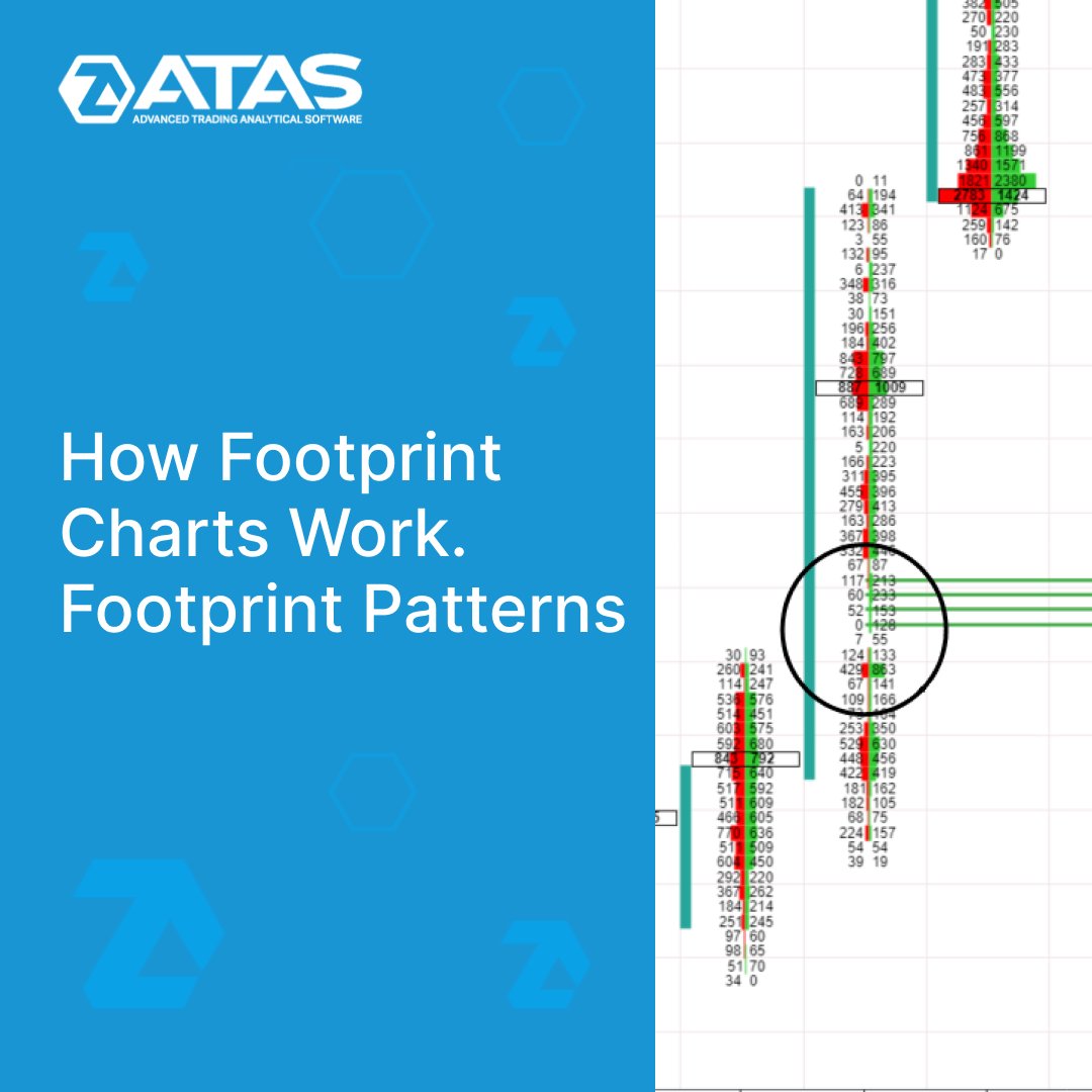 Read the article bit.ly/49TPrGu to learn more about patterns:
👉 Buying and Selling Exhaustion
👉 Balanced Footprint
👉 P-Shaped and b-Shaped
👉 Buying and Selling Pressure
👉 Reversal Pattern