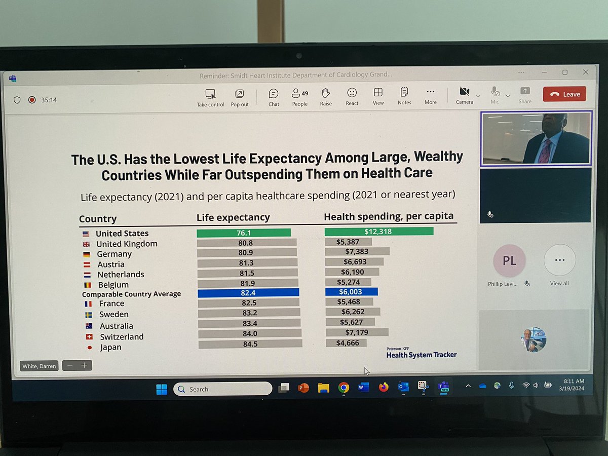 .@SmidtHeart #Cardiology grand rounds by Keith Ferdinand of @Tulane points out shameful discrepancies in #mortality by #race in USA. Why does the richest country on earth—indeed, the richest country in history—tolerate such horrible #publichealth? #DEI @CedarsSinaiMed…