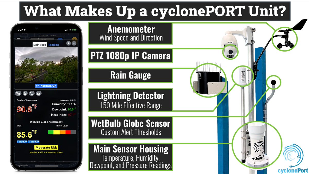 Is your organization considering cyclonePORT to monitor the weather? Each unit comes equipped with sensors that provide vital, up-to-date measurements and a high quality camera. Customize your units with a lightning detector or WBGT sensor. Learn more at the link in our bio.