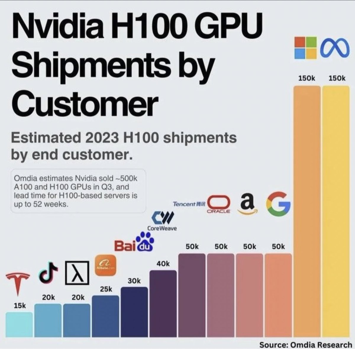 AI startups need agility, especially when resources are limited and time is of the essence!

Nosana’s GPU marketplace caters to this need, offering flexible access to computing power without the long-term commitments🧵