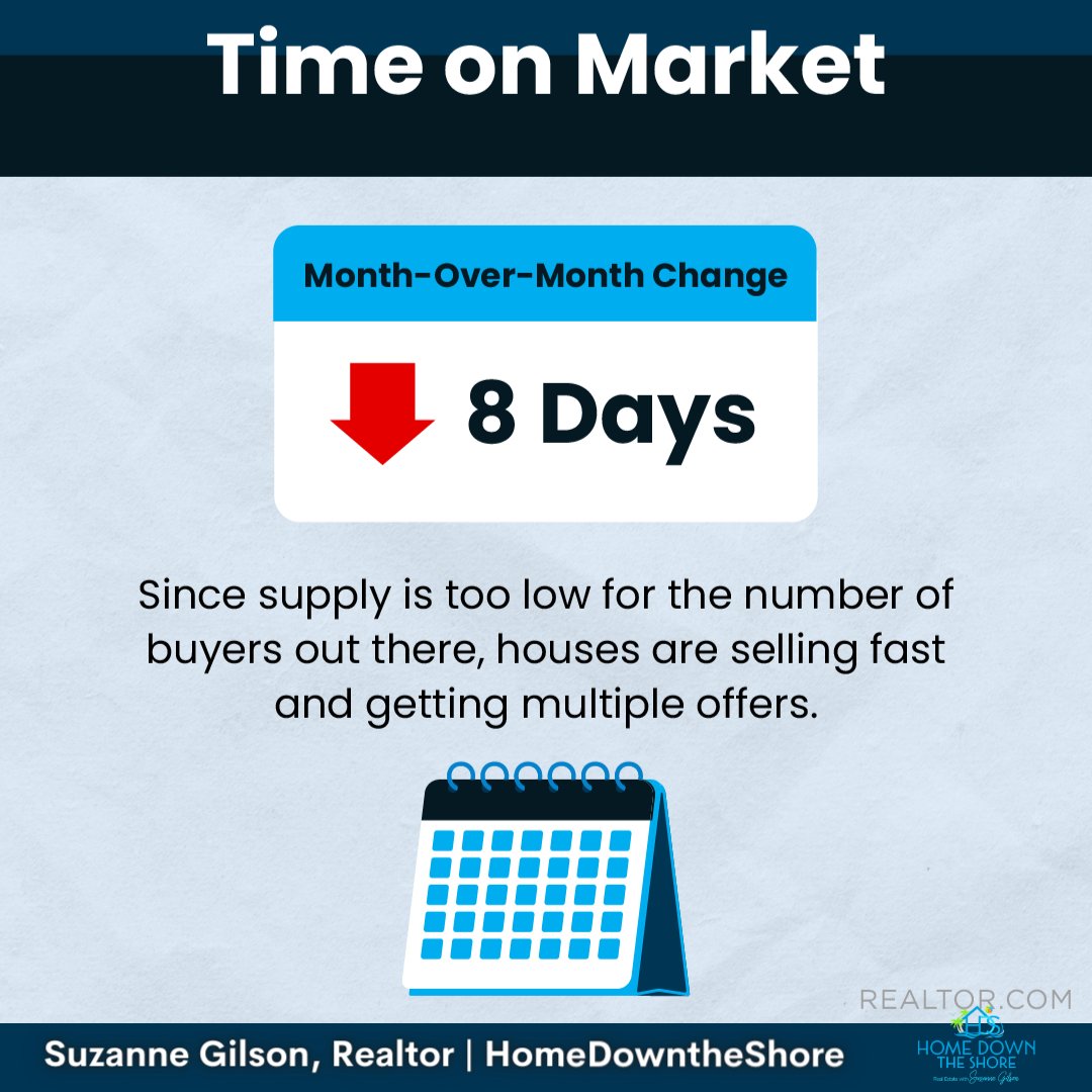 Wanna know what this means for your plans? Let's chat about what's happening in our area. 

#sellersmarket #buyerdemand #housinginventory #expertanswers #stayinformed #staycurrent #powerfuldecisions #confidentdecisions #realestate #realestategoals