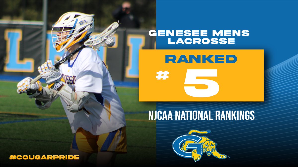 Men's Lacrosse is ranked #5 on the NJCAA national ranking board!! #CougarPride