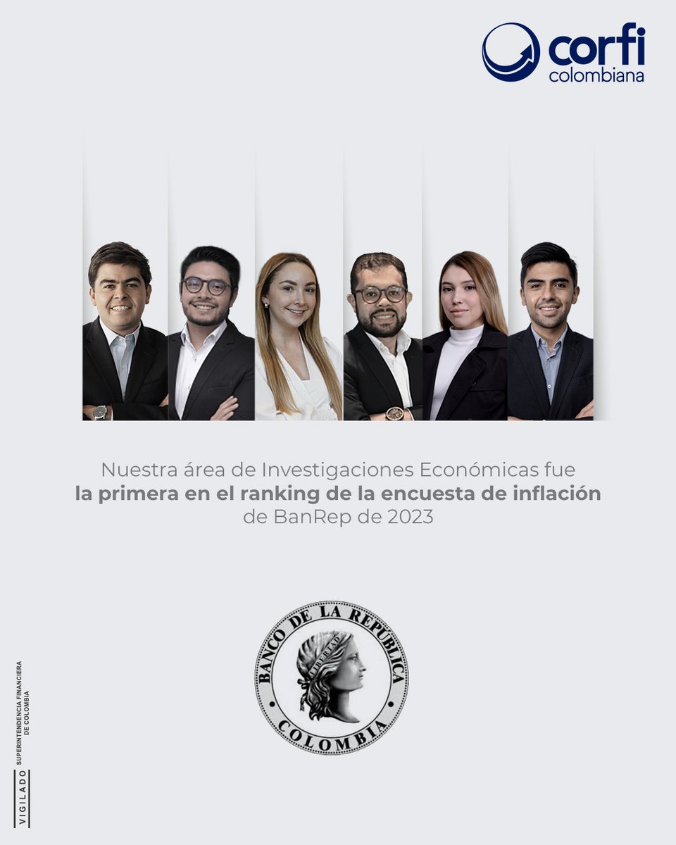 corficolombiana's tweet photo. ¡Estamos orgullosos por este reconocimiento!

Nuestro equipo de Investigaciones Económicas fue el más preciso al proyectar la #inflación del año 2023 en la Encuesta mensual de expectativas de analistas económicos (EME) del @BancoRepublica. Este reconocimiento fue resultado de un equipo riguroso y comprometido, que aplica una metodología en la que complementamos modelos econométricos con análisis detallados en rubros clave del #IPC.