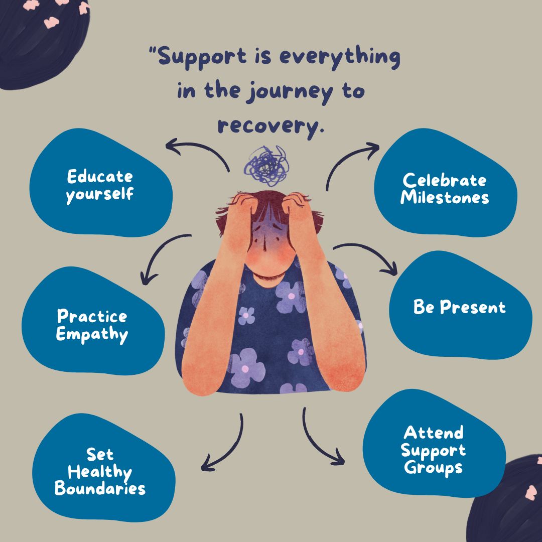 Supporting a loved one through recovery? Together, we can navigate the journey to healing. #recoverysupport #addictionawareness #familyrecovery #nationaldrugandfactweek #rutgersnjmsaddictionmedicine