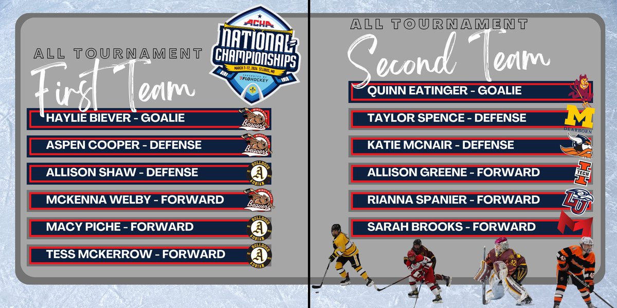 📣 Announcing the 2024 Women's Division I All-Tournament first and second teams! Congratulations to all of the players. #ACHANationals2024 #womenshockey