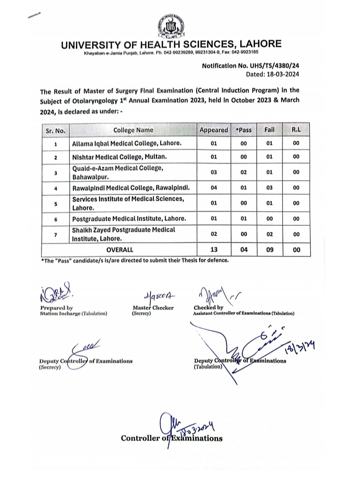 Setting Tradition: UHS releases MS ENT exam results within hours The MS ENT results are available on the UHS website, with successful candidates also receiving notification via email.