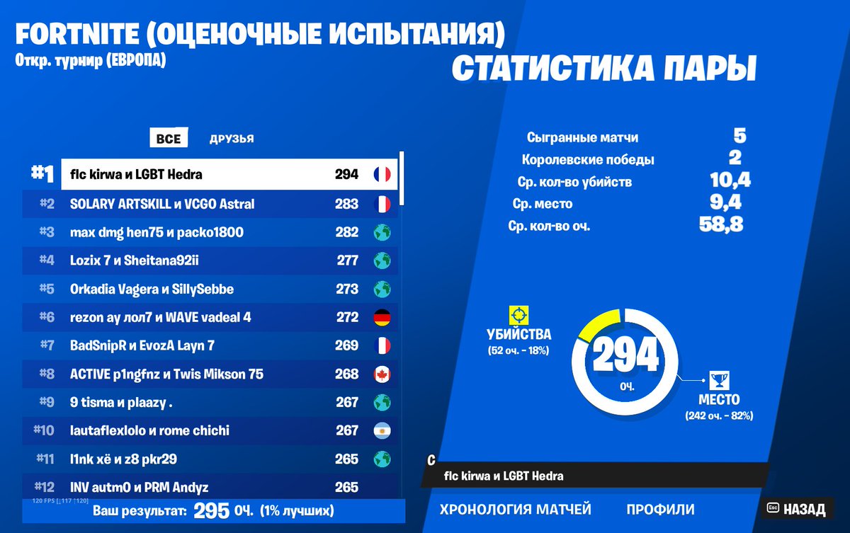 qual evaluation cup w/ <a href="/scoutfnr/">52</a>