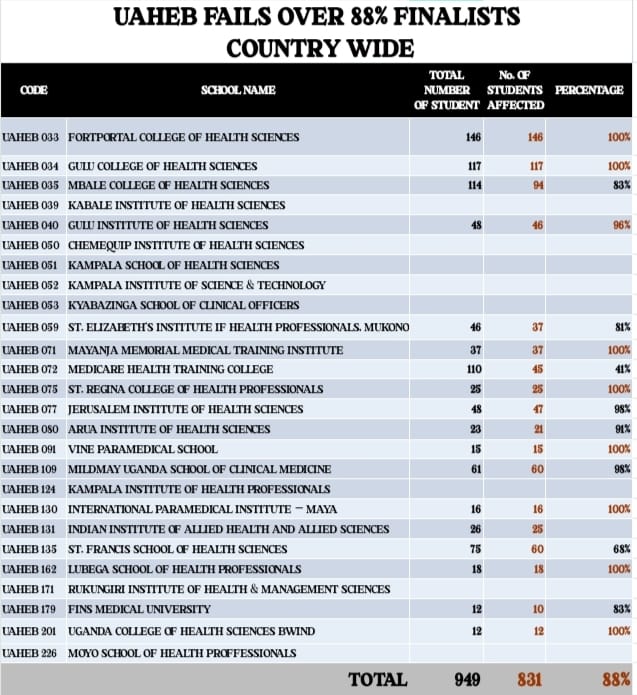 Daltonsun67's tweet image. December DCM Finalist Need to also be granted justice by #uaheb upon malicious failing students in #logbooks
