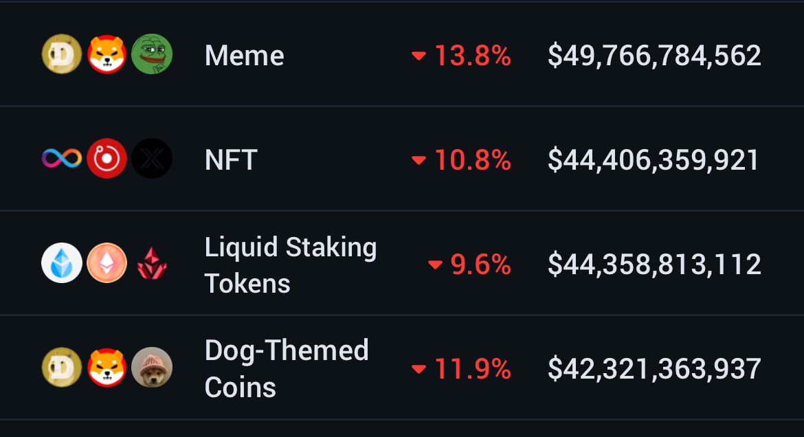saurory_sol's tweet image. Total Meme coin MC: $50B
Total Dog Coin MC: $42B
Total Cat Coin MC: $0.8B

$wen $mog $popcat