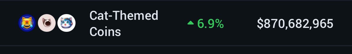 saurory_sol's tweet image. Total Meme coin MC: $50B
Total Dog Coin MC: $42B
Total Cat Coin MC: $0.8B

$wen $mog $popcat