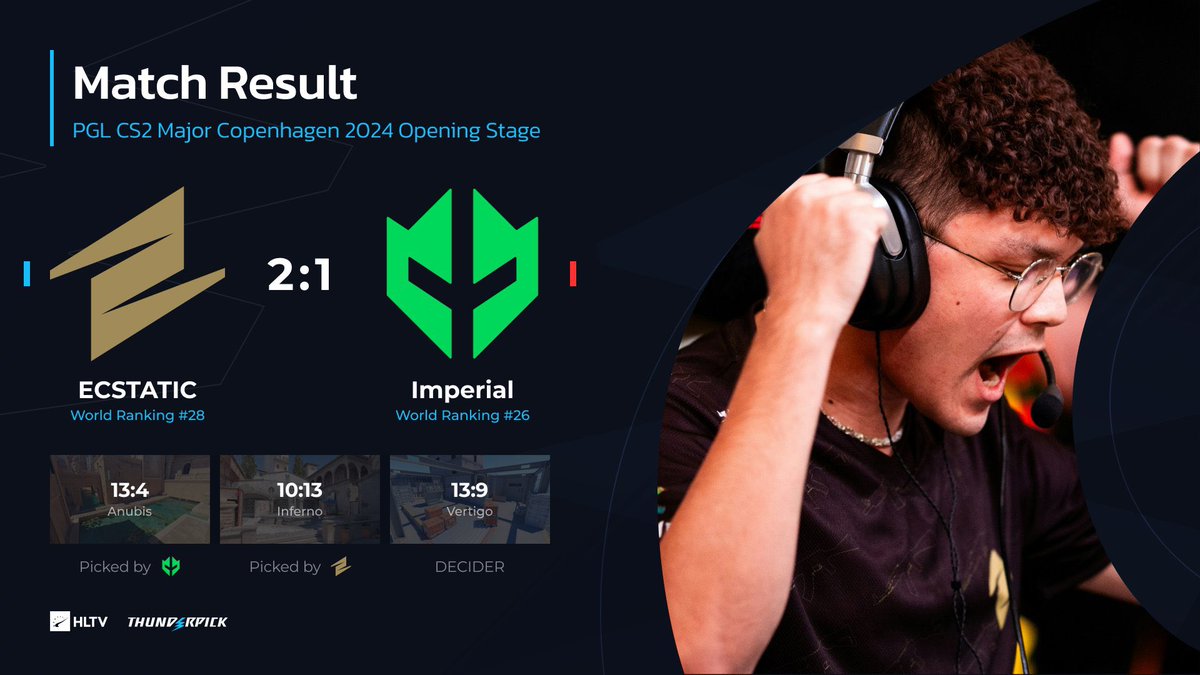 zipeL🇩🇰 (@zipelcs) on Twitter photo TOP 16 AT THE MAJOR!
no words 😍😍😍
MY BOYSSSSSSSS
@salazarCSGO <a href="/QueenixCS/">Jonas Dideriksen</a> <a href="/kraghenCS/">9INE kraghen</a> @NodiosCSGO <a href="/PattiCSGO/">Patrick Larsen</a> <a href="/casleCSGO/">Peter Toftbo Ardenskjold</a> <a href="/sneppenCS/">ECSTATIC sneppen</a> <a href="/ThomasSinding/">Thomas Sinding</a> TOP 16 AT THE MAJOR!
no words 😍😍😍
MY BOYSSSSSSSS
@salazarCSGO <a href="/QueenixCS/">Jonas Dideriksen</a> <a href="/kraghenCS/">9INE kraghen</a> @NodiosCSGO <a href="/PattiCSGO/">Patrick Larsen</a> <a href="/casleCSGO/">Peter Toftbo Ardenskjold</a> <a href="/sneppenCS/">ECSTATIC sneppen</a> <a href="/ThomasSinding/">Thomas Sinding</a>