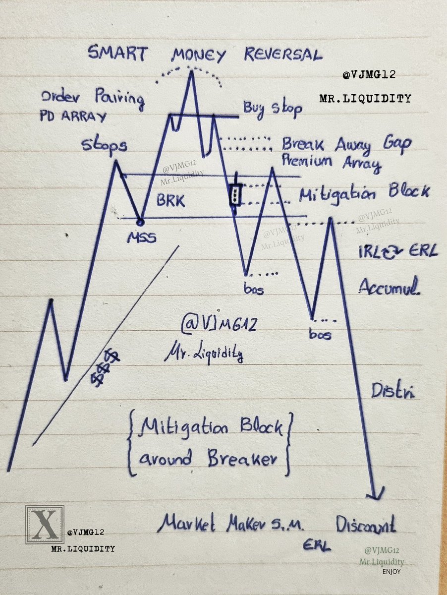 𓂀 𝕊ℍ + 𝕊𝕄ℝ + 𝕄𝕊𝕊 + 𝔹ℝ𝕂ℝ + 𝕄𝔹 𓂀