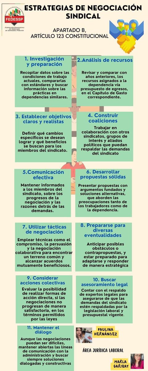 FEDESSP Nacional tweet media
