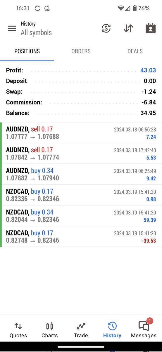 Cryptoast6's tweet image. #CenturionTrades are printing! Profits for the week so far. #algorithmtrading