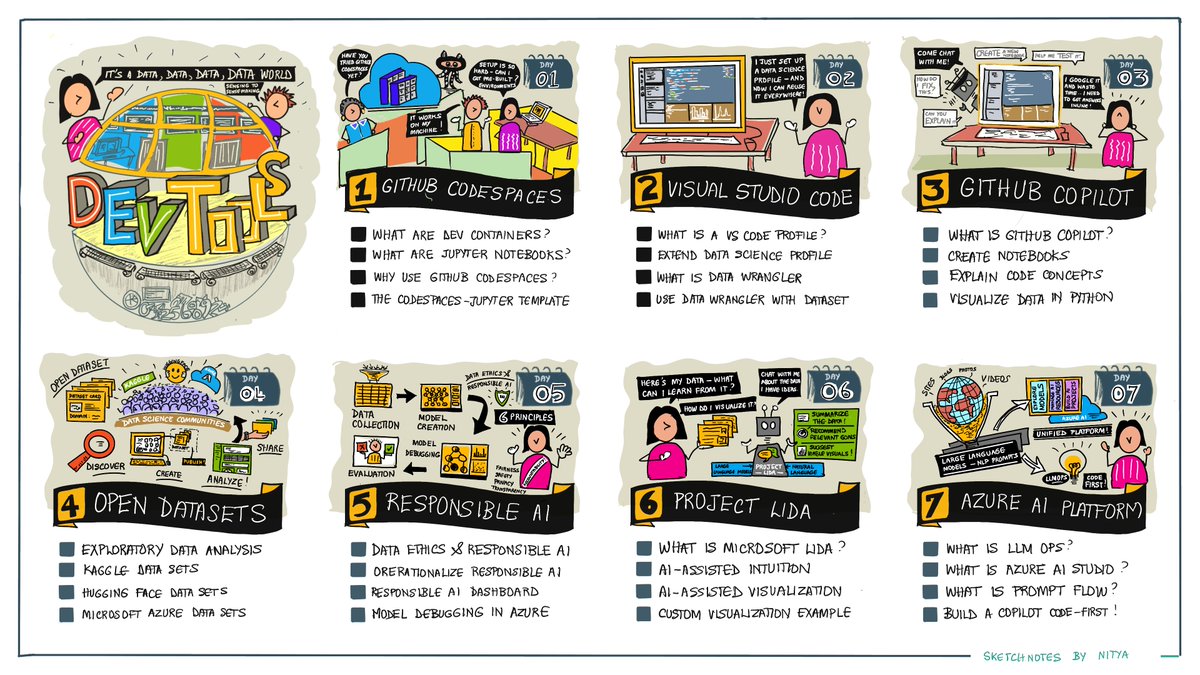 Got caught up with some things but look out for the final posts from Developer Tools week on #14DaysOfDataScience - this is what the roadmap looks like :-)

Keep an eye on the website: 
aka.ms/2024/data-scie…

Track the repo:
aka.ms/workshops/pyth…

And:
dev.to/azure