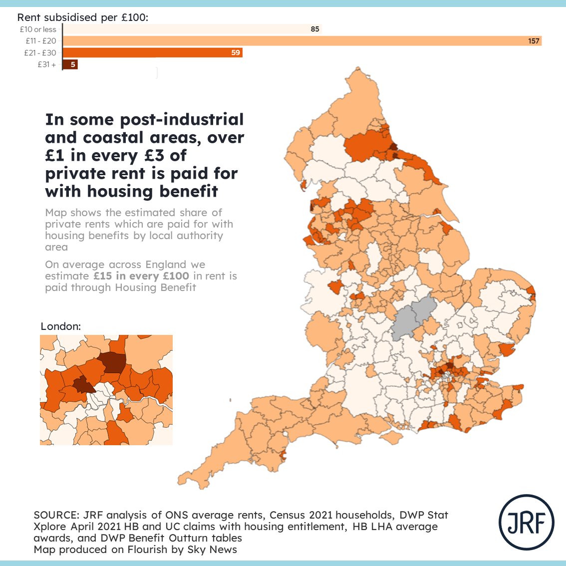 In the next 5 years we'll hand £70bn in housing benefit (HB) to private landlords. 

In some parts of the country, over £1 in every £3 in ALL rent paid is paid through HB. 

Around £1 in every £5 in HB goes to landlords providing homes that are poor quality, or even hazardous.⬇️